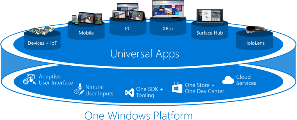 Uwp - Apps Universales Windows 10 (1104x480), Png Download