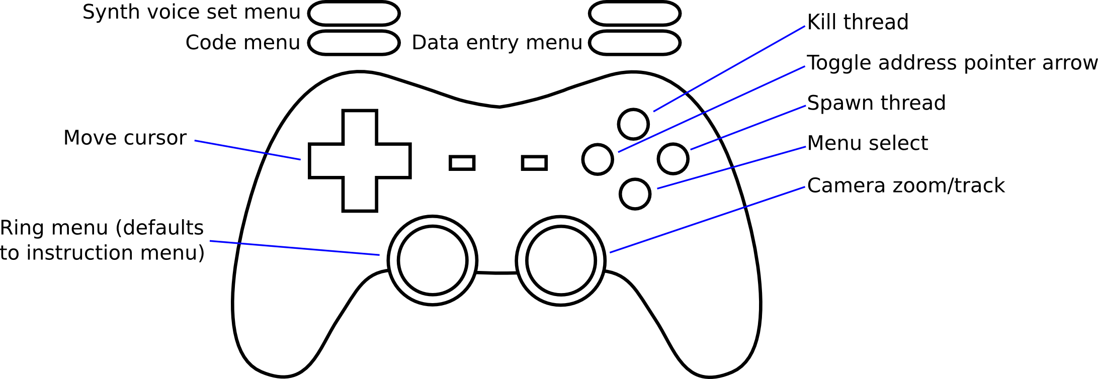 Betablockermap - Game Controller (2183x754), Png Download