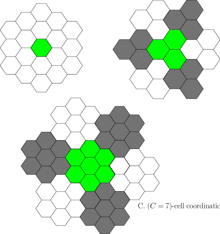 Cell Layout Showing Clusters Of Coordinated Cell Site - Circle (707x754), Png Download