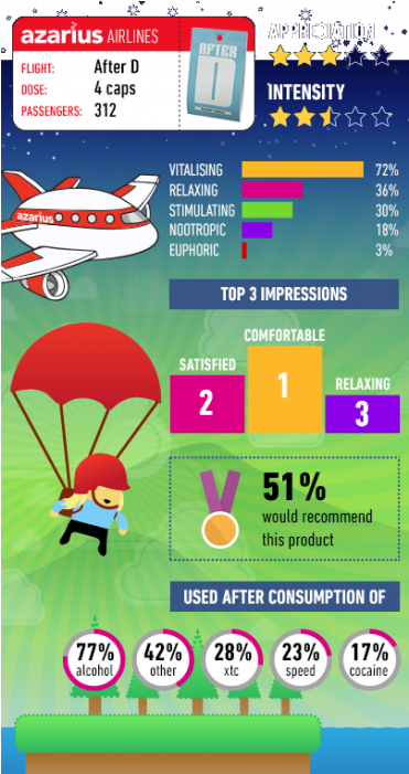 After D Testeam Infographic - Flyer (1000x700), Png Download