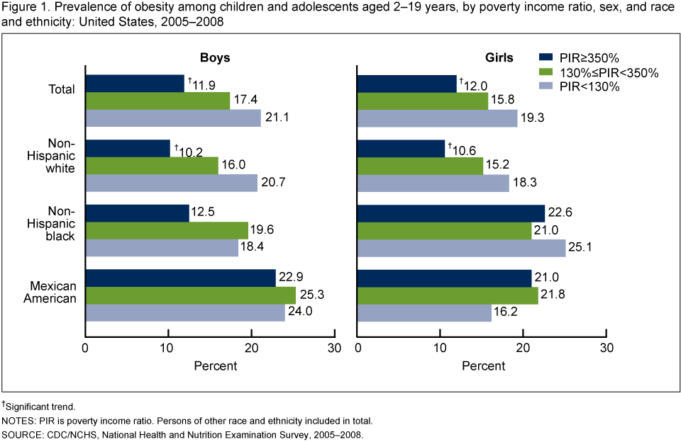 My Socioeconomic Status (960x624), Png Download