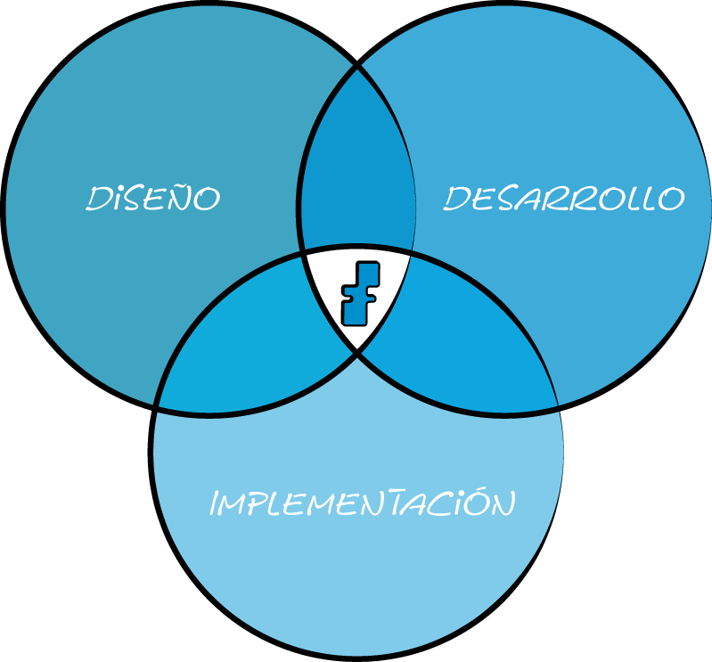 Tenemos Una Gran Pasión Por La Tangibilidad Del Medio - Circle (799x743), Png Download