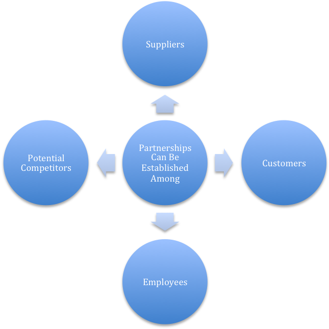 Efficiency Training (993x647), Png Download