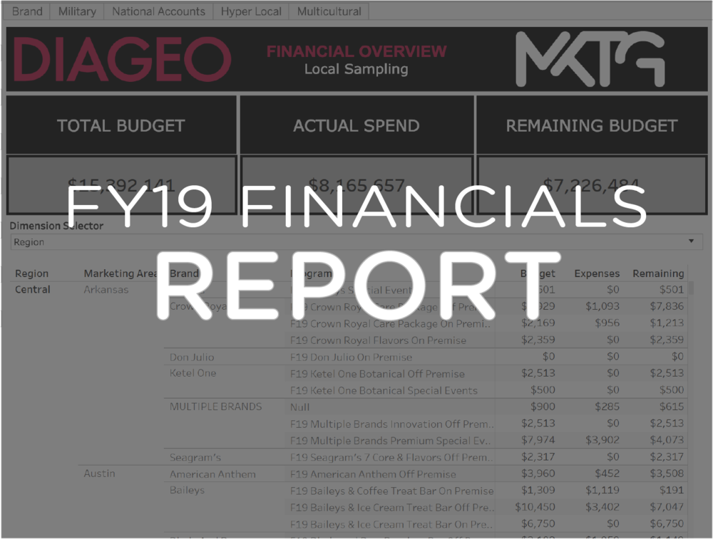 Fy19 Financialsreporttile - Hereafter Blu Ray (1000x757), Png Download