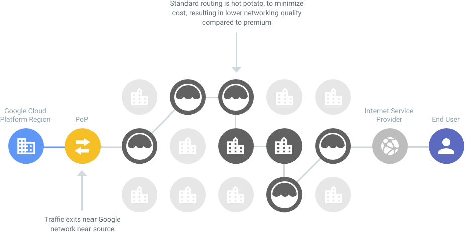 Why Cloud Networking - Network Google (925x462), Png Download