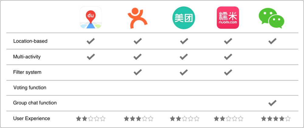 Competitive - 美 团 (1000x421), Png Download