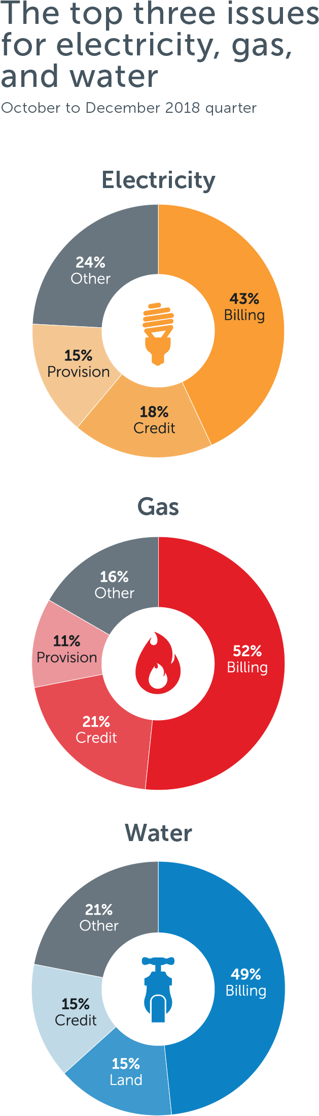 Land 15% - Circle (645x2271), Png Download