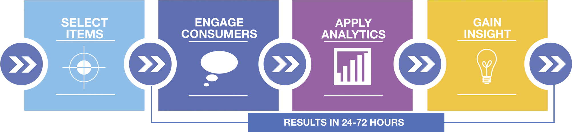 Updated Gold - Png Process (2075x477), Png Download