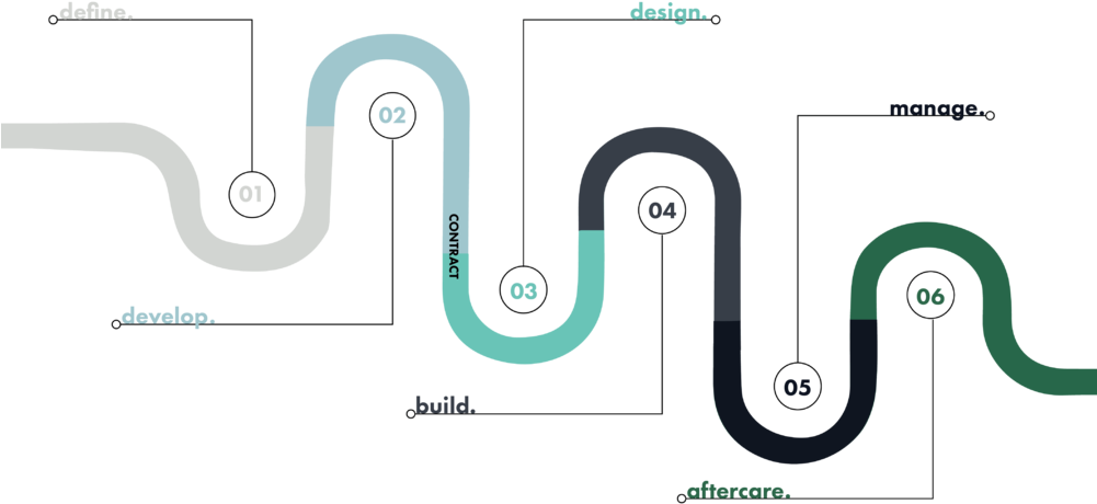Our Process - Diagram (1000x707), Png Download