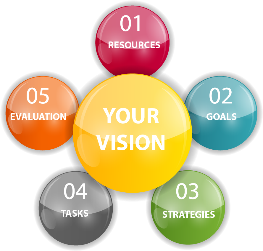 New/young Enterprises - Circle (889x847), Png Download