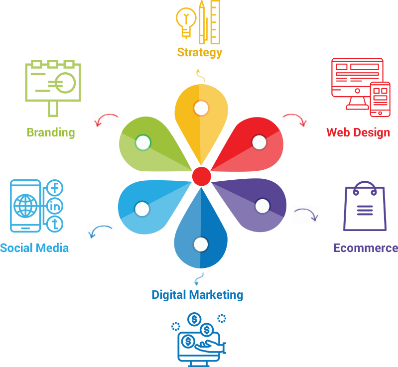 Cwp-solutions - Graphic Design (799x737), Png Download