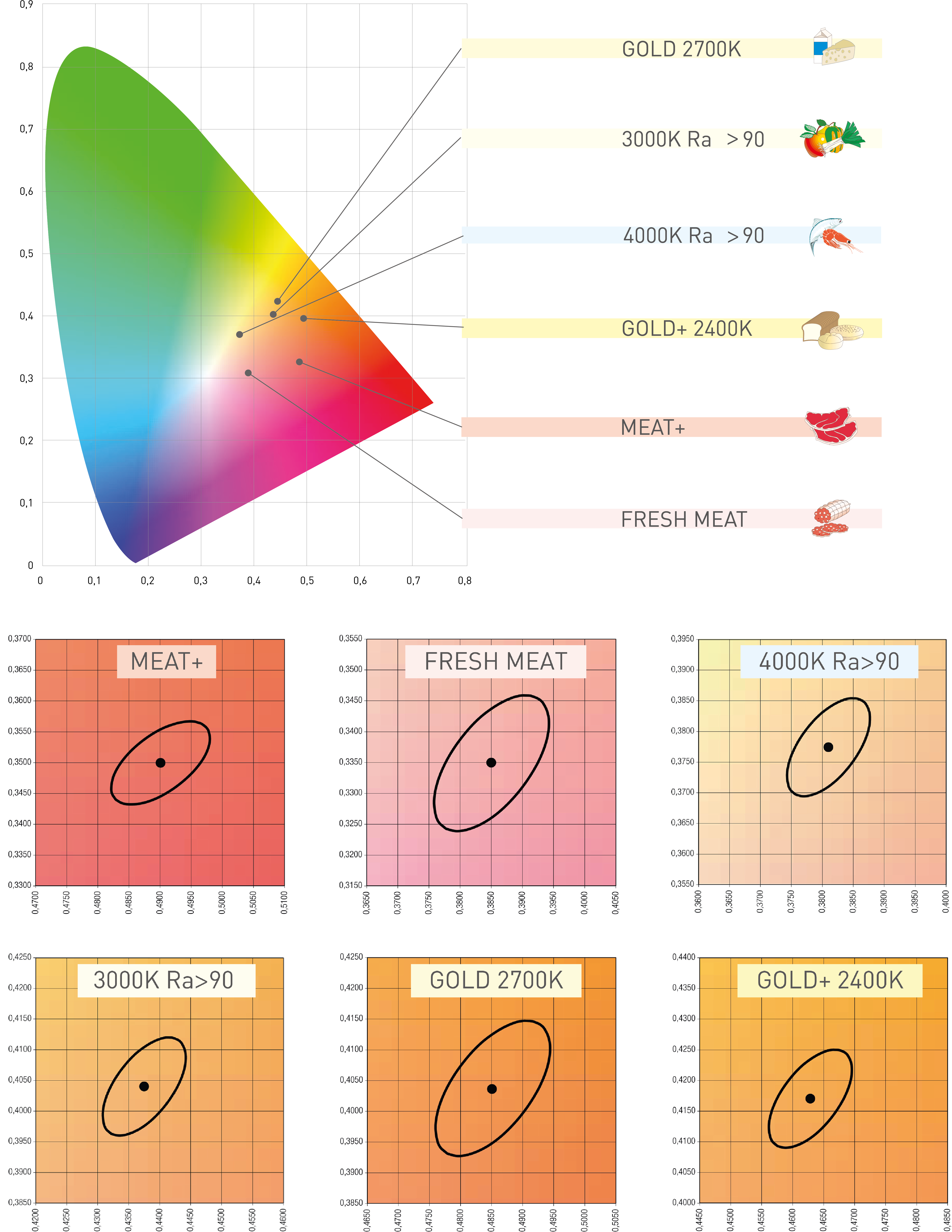 Food Lighting And Light Colourations - Diagram (4646x6019), Png Download