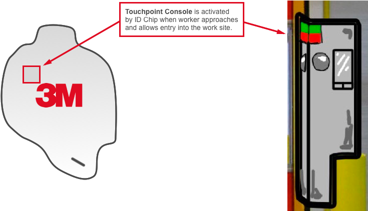 3m Ear Plug Touchpoint - Diagram (900x600), Png Download