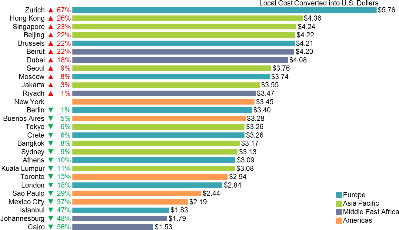 Horizontal Stacked Bar Chart - Starbucks In Cairo (1351x800), Png Download