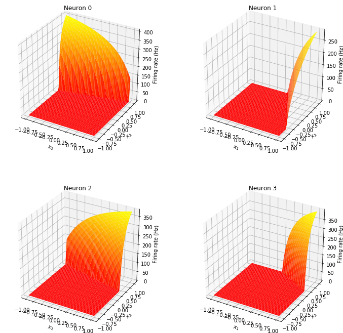 Images/examples Usage Tuning Curves 12 0 - Diagram (683x666), Png Download