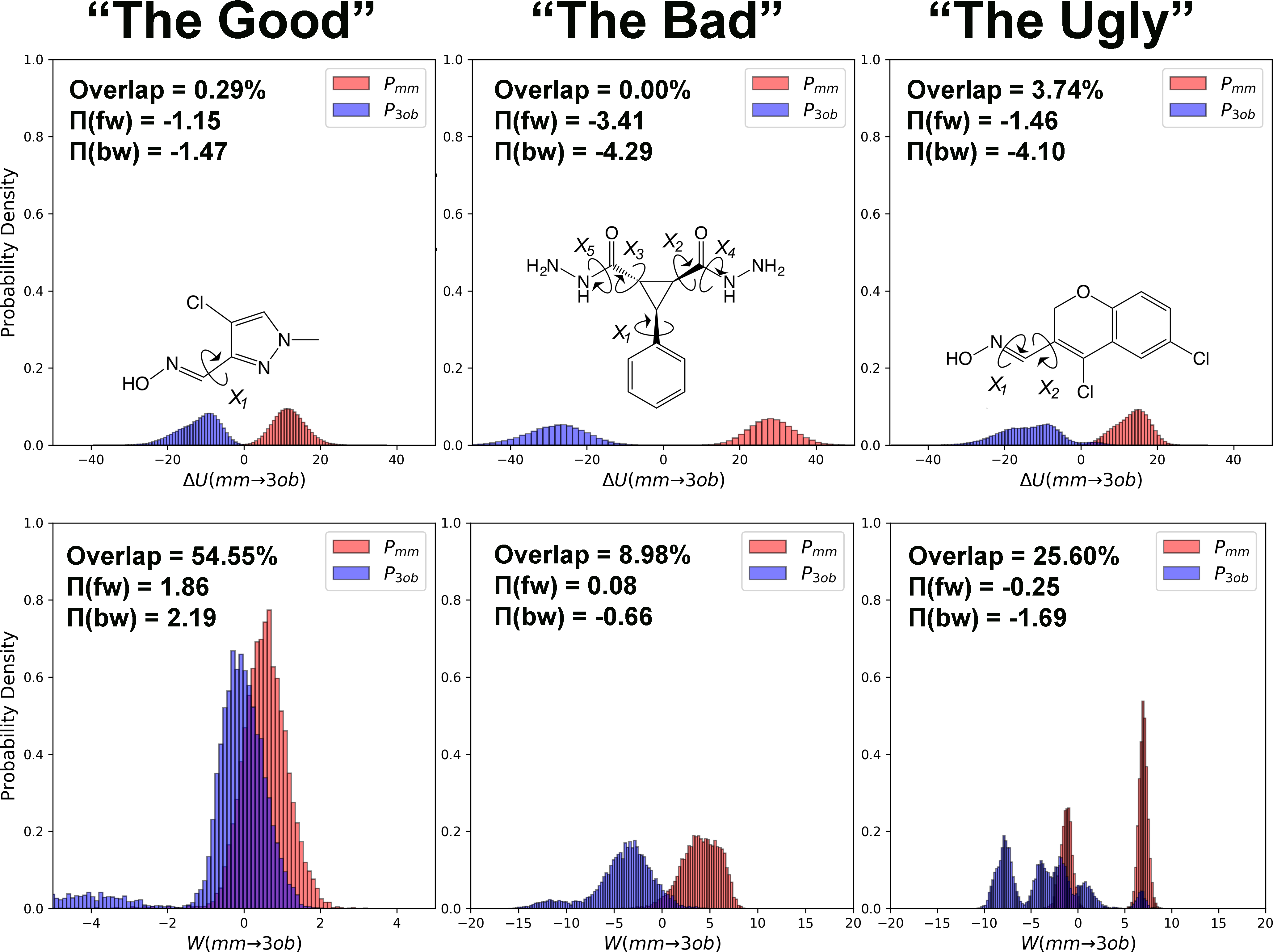 Graphical Abstract - Diagram (4320x3208), Png Download
