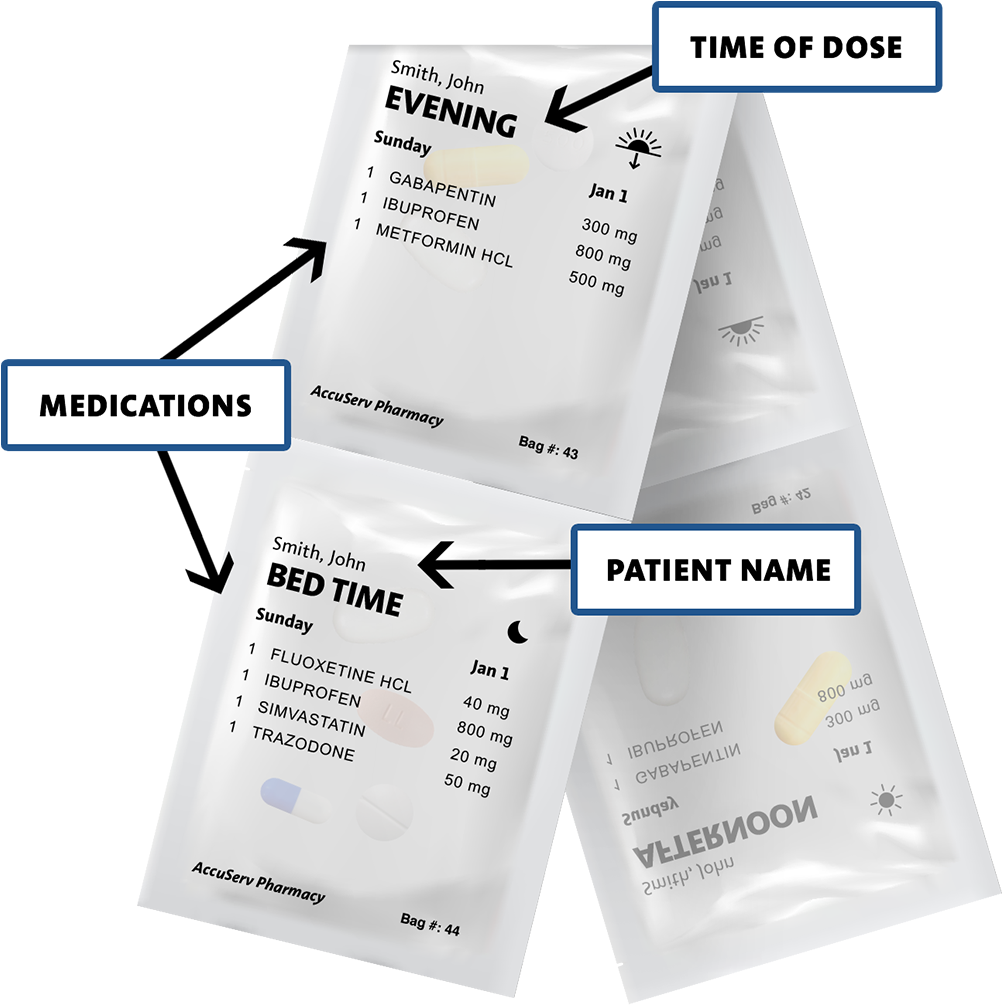Download Our Solution Pre Packaged Medication Full Size PNG Image PNGkit