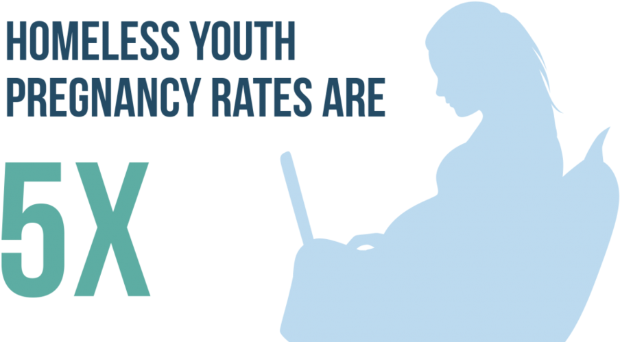 There's A New Push To Keep Homeless Teens From Ending - Poster (1000x501), Png Download