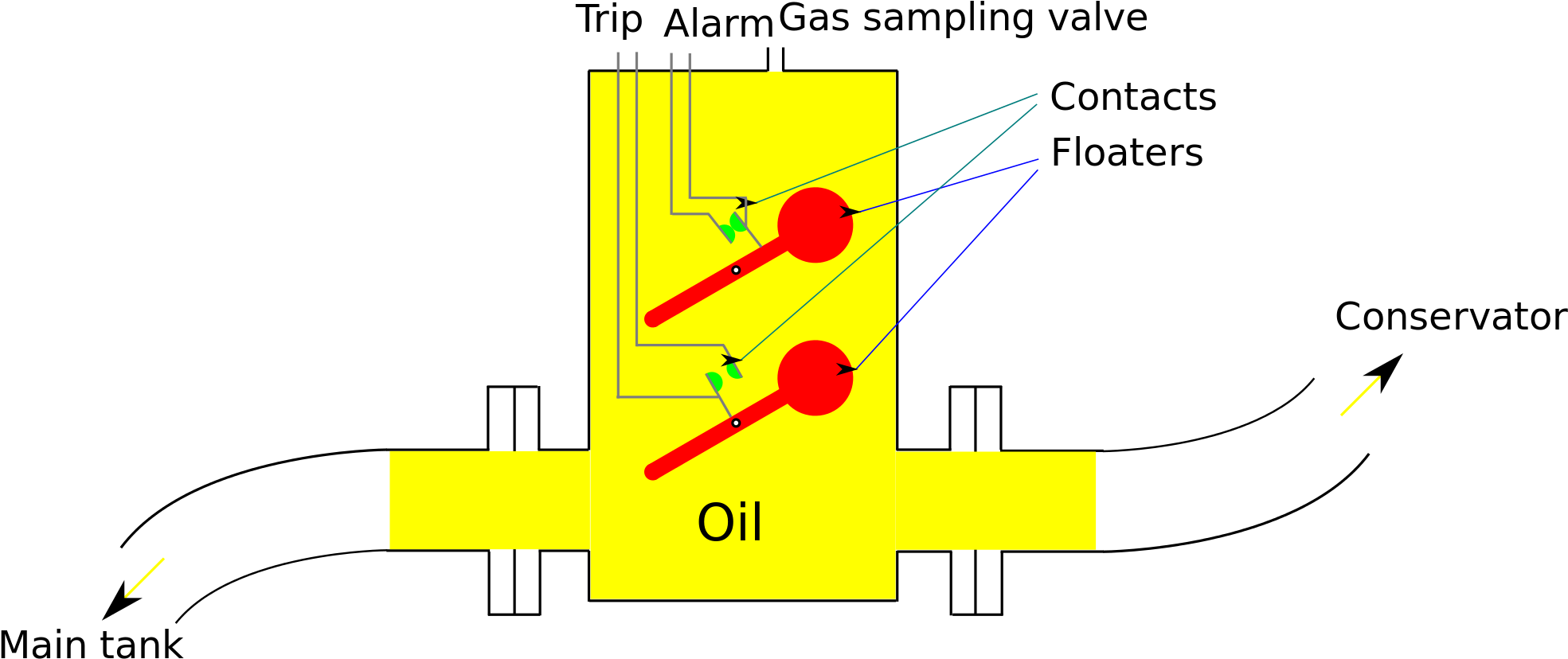 Open - Diagram (2000x890), Png Download