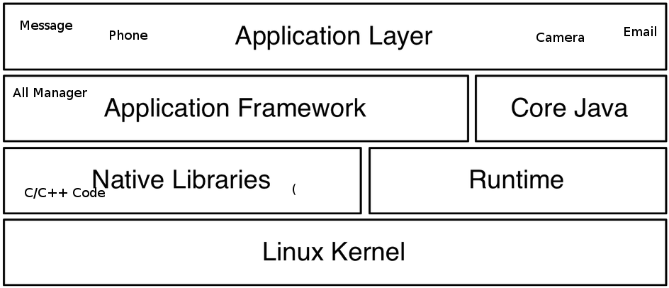Tombstone Is A Crash Occurred In Native C/c Code Of - Osi Model (1000x463), Png Download