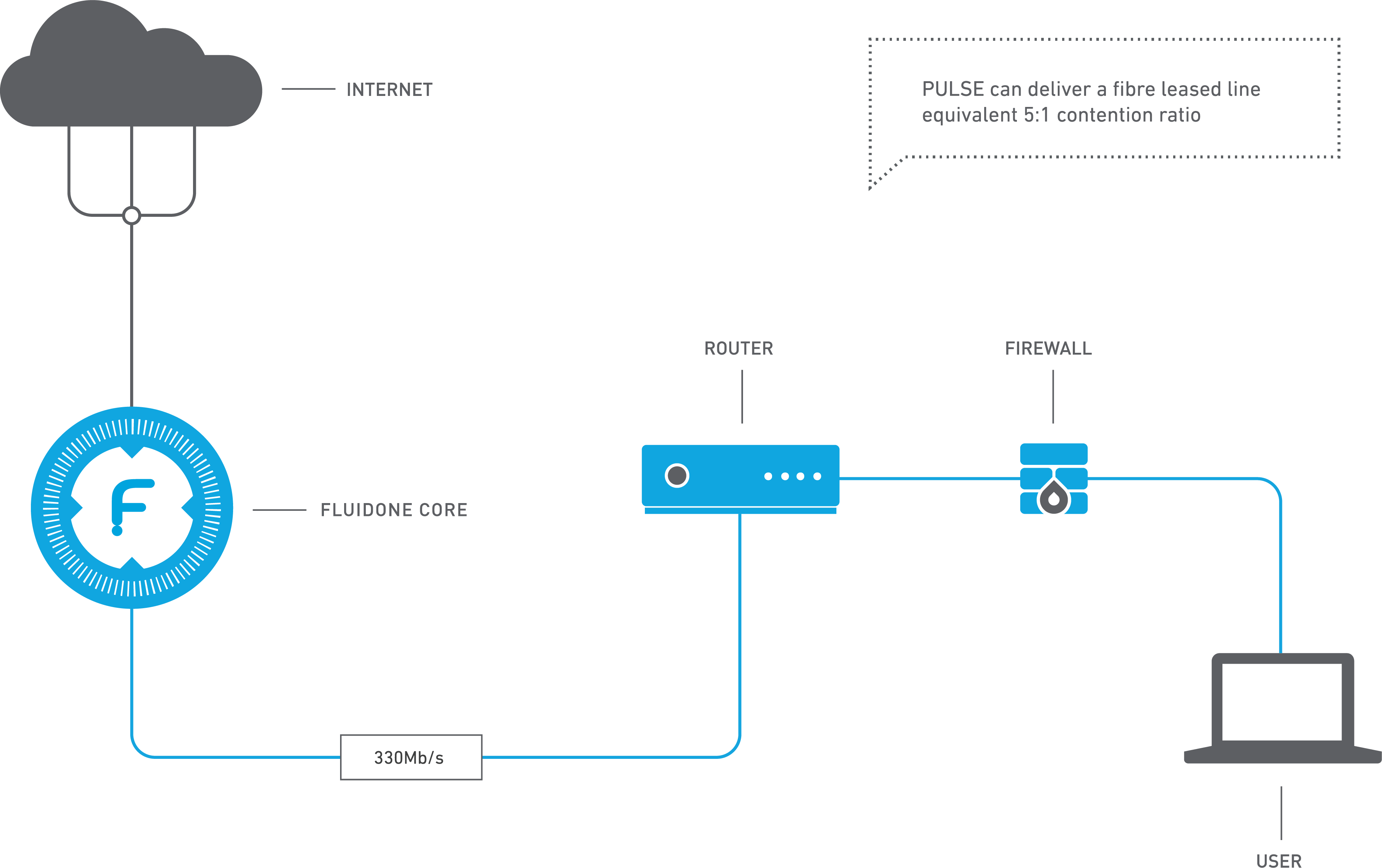 Our Guarantee - Diagram (3759x2362), Png Download