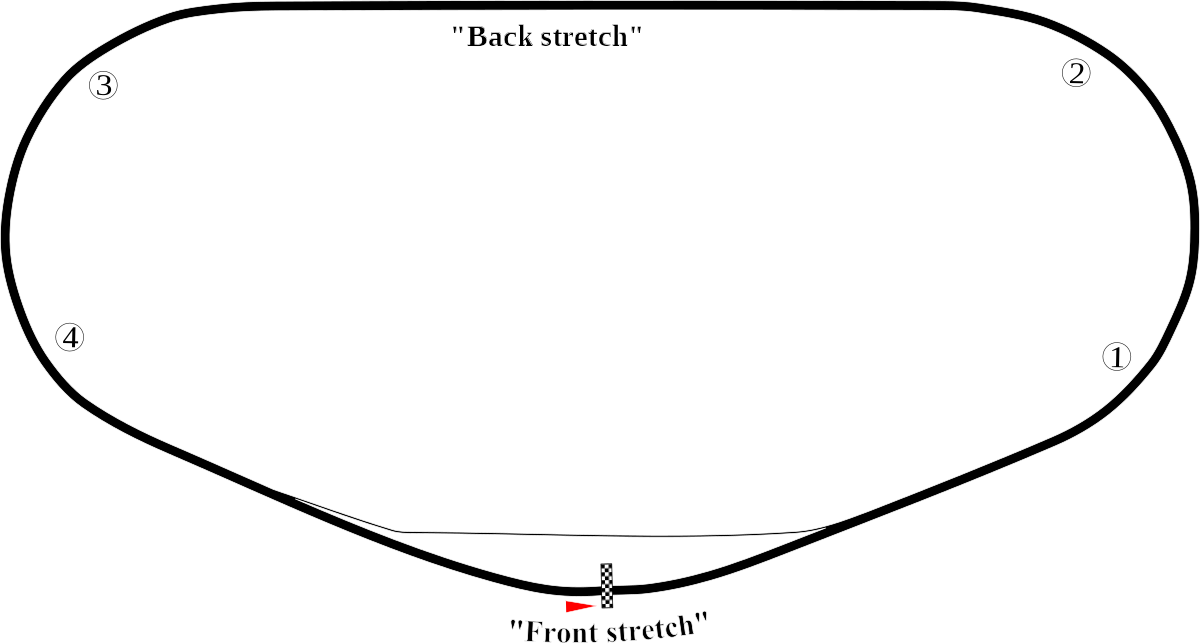 Daytona International Speedway Outline (1200x643), Png Download