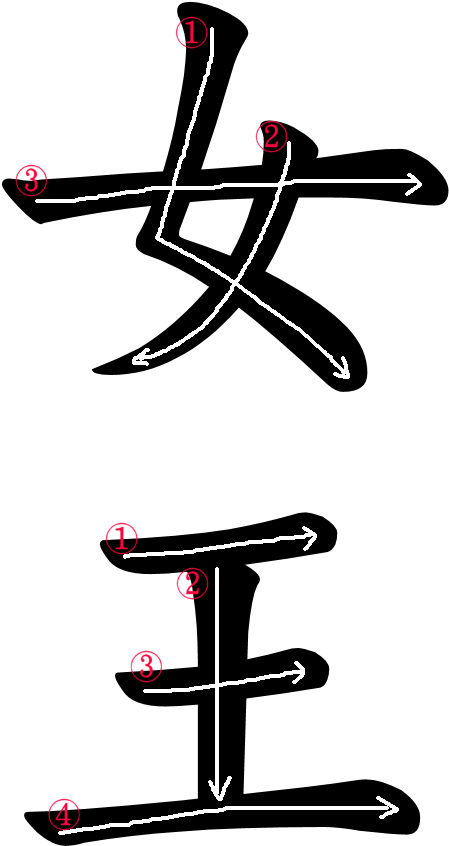 Stroke Order For 女王 - Kanji For Queen (500x966), Png Download