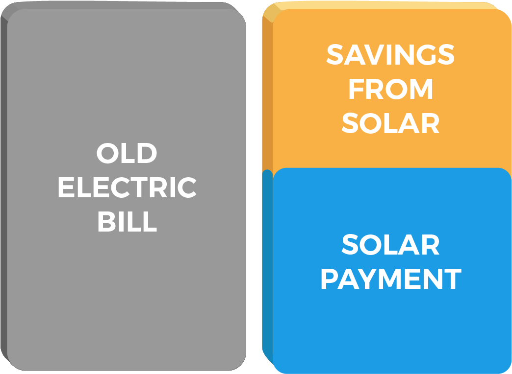 You Can Be As Smart As H E B And Go Solar In Texas - Sonar Kollektiv Elektrish Compilation 2 (1100x827), Png Download