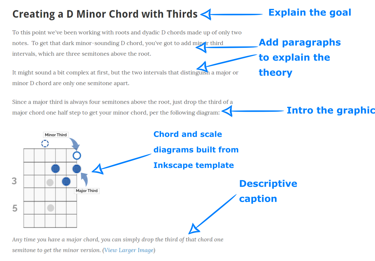 Guitar Chalk Style Guide - Diagram (1310x971), Png Download