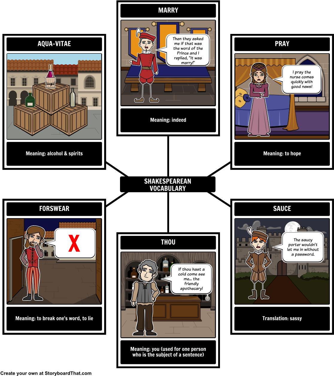 Track New Key Vocab Found In The Tragedy Of Hamlet - Vocabulario De La Obra Otelo William Shakespeare (1142x1277), Png Download