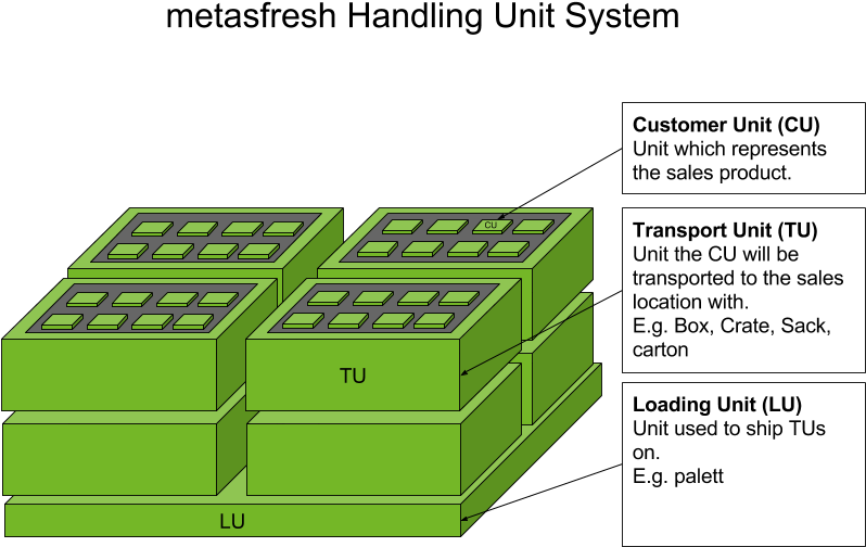 Http - //docs - Metasfresh - Org/images/en Drawing - Diagram (851x594), Png Download