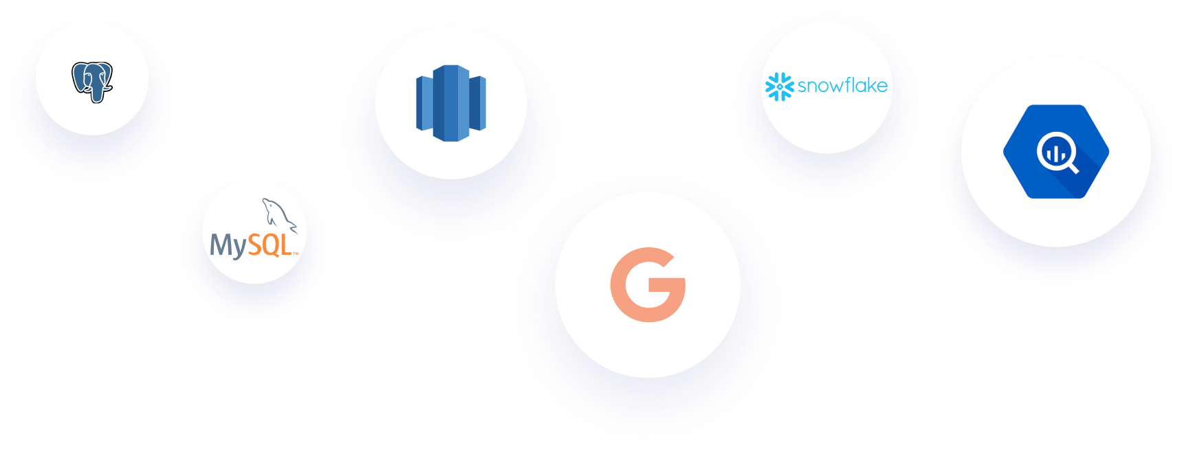 Google Analytics, Amazon Redshift, Postgres, Google - Circle (1716x664), Png Download