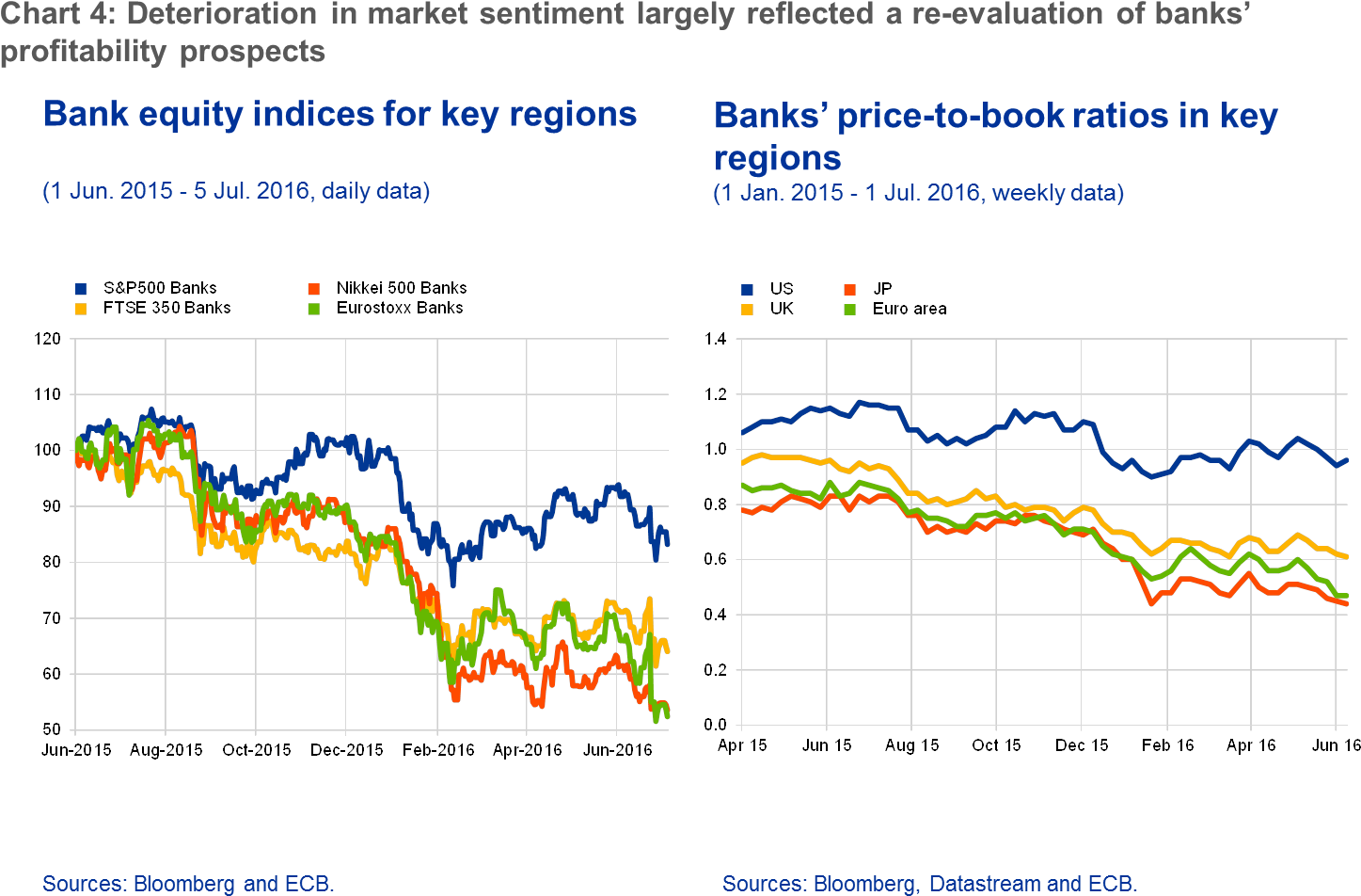 The Continued Weakness In Bank Profitability Reflects - Diagram (1510x993), Png Download