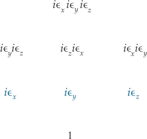 The Algebra C ⊗ H Written So As To Show Its Cl Structure - Handwriting (595x576), Png Download