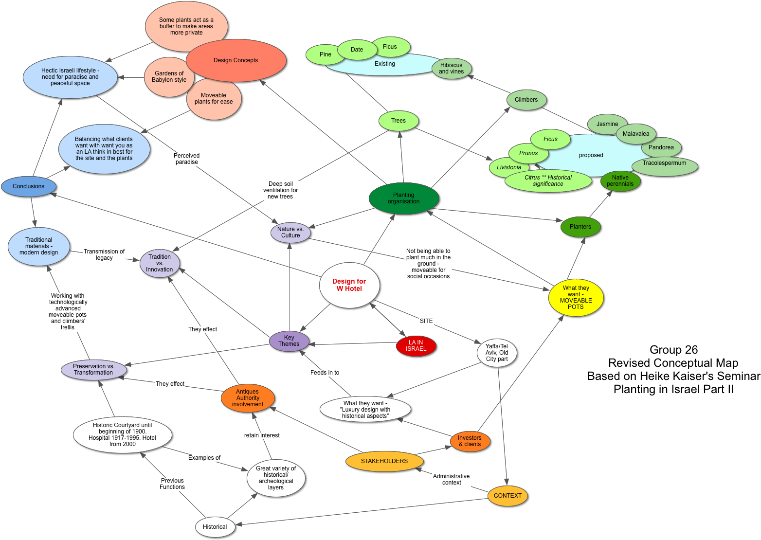 Planting Israel Ii - Diagram (1598x1116), Png Download
