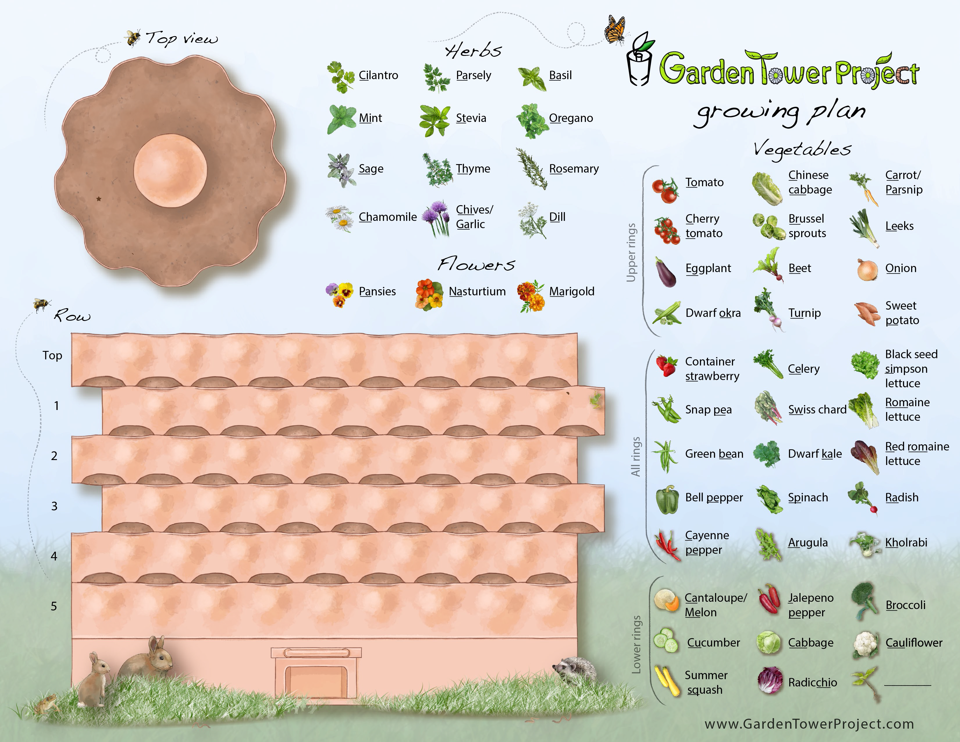 Download Set Up And Planting Instructions Australia Garden Tower 2 Growing Plan Full Size Png Image Pngkit