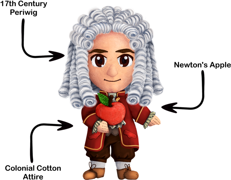 Newton Features (1000x714), Png Download