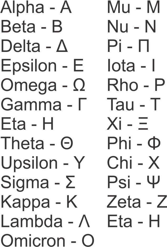 Large Size Of Giant Wooden Greek Letters Wood Small - Number (681x1024), Png Download