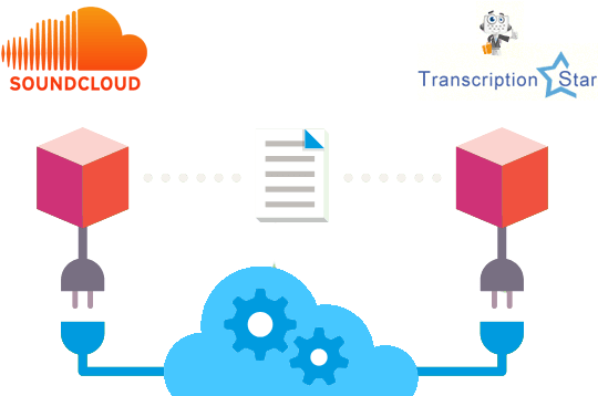 Create Your Itranscript Account - Soundcloud (700x473), Png Download