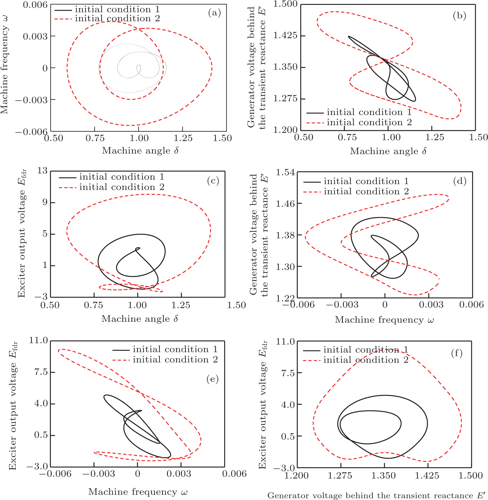 Δ Ω , (b) Δ E ′, (c) Δ E Fdr, (d) Ω E ′, (e) Ω E Fdr, - Diagram (1706x1746), Png Download