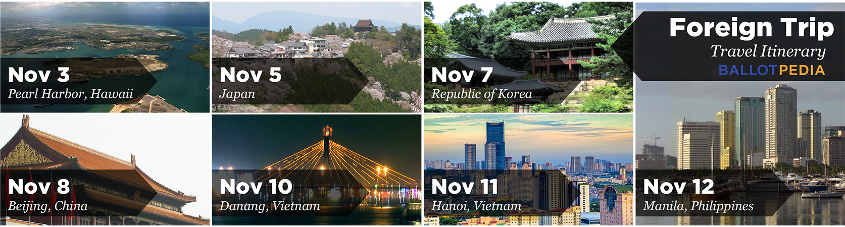 100% - Wonders Of The World (1673x450), Png Download