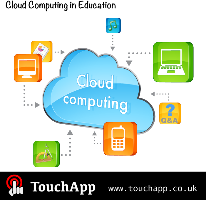 Never Miss A Moment - Define Cloud Computing (700x700), Png Download