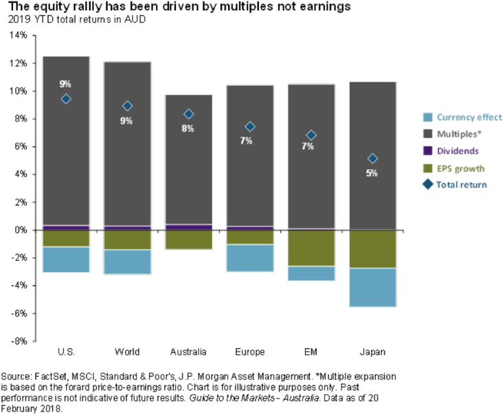 Investors May Be Hoping For The Impossible, A Combination - Diagram (800x622), Png Download