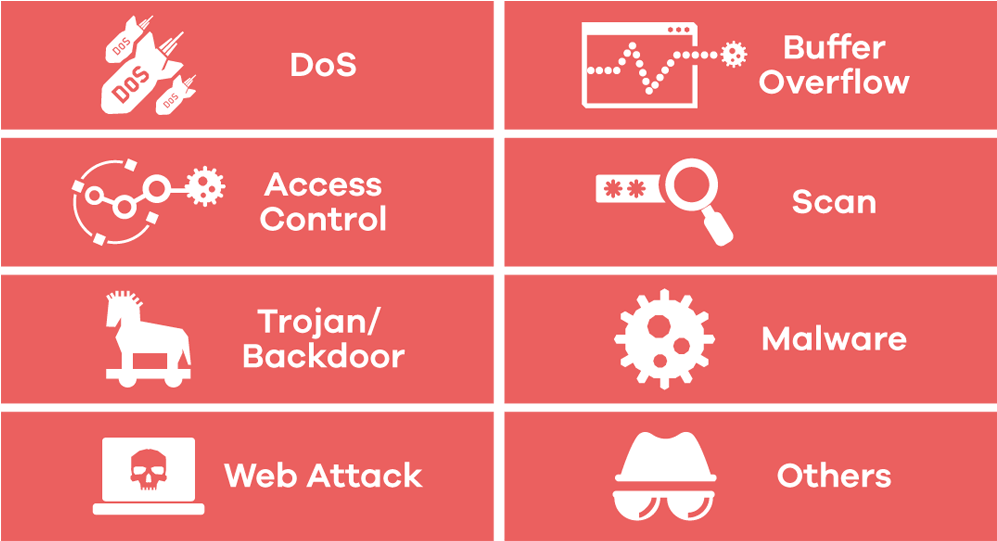 Full Coverage Of Network Threats - Graphic Design (1000x600), Png Download