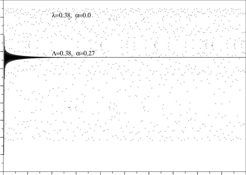 Comparison Of Chaos And Chaos Control Due To Delay - Monochrome (850x604), Png Download