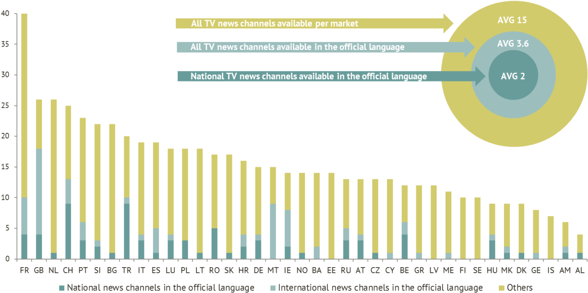 Industry Guide » Tv Television Industry Organisation - Smoking Statistics Sweden (1168x589), Png Download