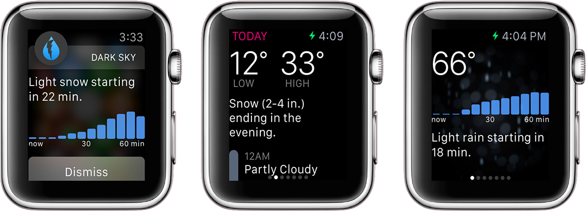 Darksky - Apple Watch 2 Time Display (1186x474), Png Download