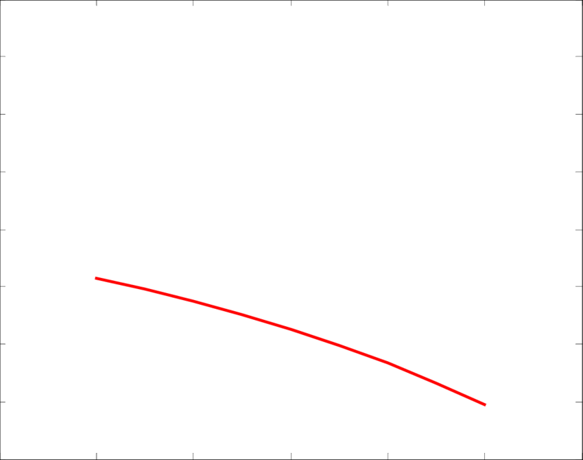 Partial Value Of A Reputation - Plot (850x670), Png Download