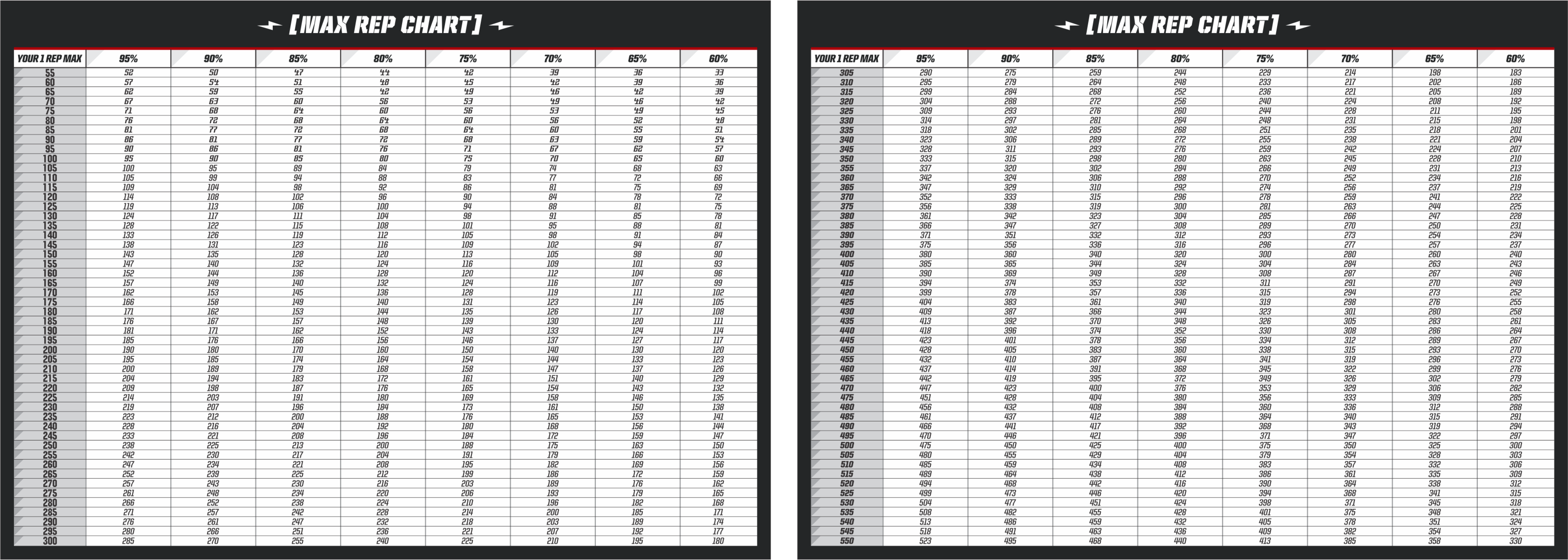 Full Size Of Max Rep Percentage Chart Maker S483497232642286193 (7163x2560), Png Download