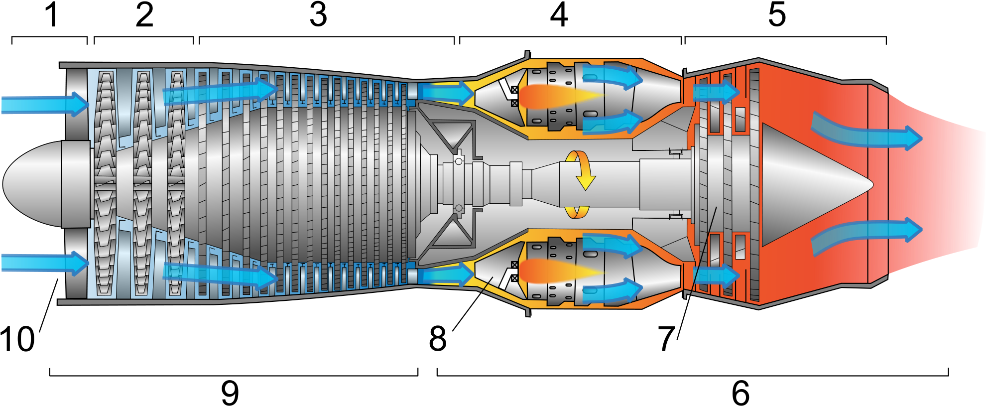 Airplane Engines Part 2 Jet Engines Back To First Jet - Turbojet Engine (2000x835), Png Download